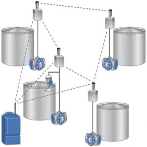 Smart Wireless Tank Gauging